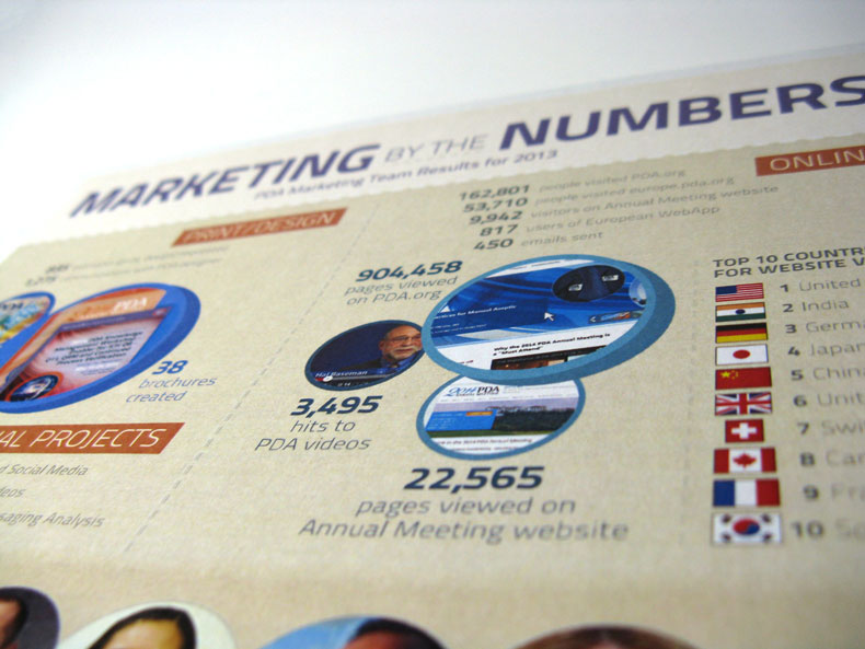 Marketing poster photo