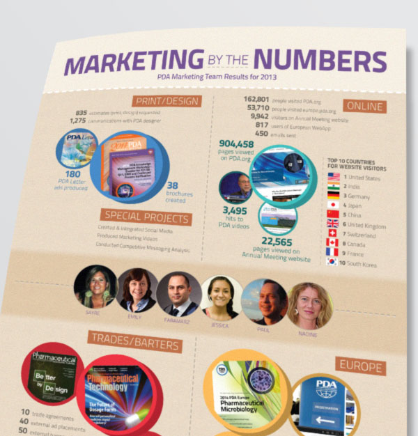 Marketing poster